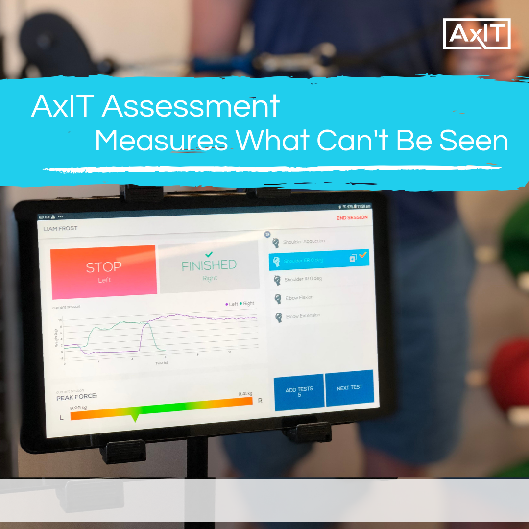 AxIT assessment